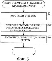 Устройство обработки изображения, способ и программа (патент 2479938)