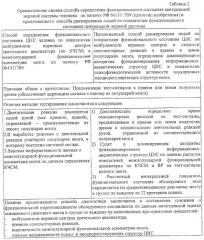 Способ ранжирования людей по показателям функционального состояния центральной нервной системы (патент 2316247)