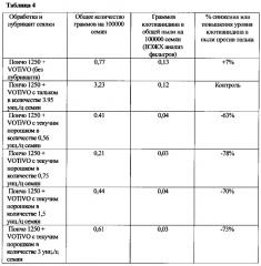 Композиция и способы для снижения пыли, выделяемой семенами (патент 2644192)