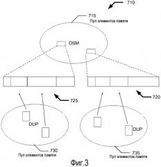 Система и способ распределения памяти во встроенных системах или системах беспроводной связи (патент 2460222)