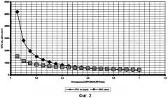 Способ оценки общего периферического сопротивления малого круга кровообращения у больных с унивентрикулярной гемодинамикой (патент 2272295)