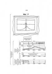Система управления авиационным узлом привода внутреннего сгорания с воспламенением сжатия (патент 2616730)