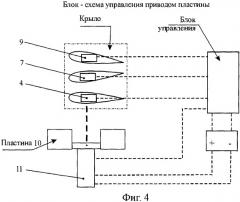 Способ управления крылом, помещенным в текучую среду, при его взаимодействии с этой средой и устройство для его осуществления (патент 2326787)