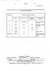 Раствор для контактного меднения цинка (патент 1838446)