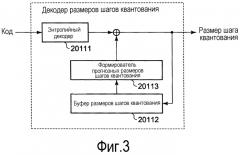 Устройство кодирования видео, устройство декодирования видео, способ кодирования видео и способ декодирования видео (патент 2566334)