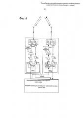 Способ и система избыточного горячего резервирования радиочастотного блока базовой станции (патент 2611435)