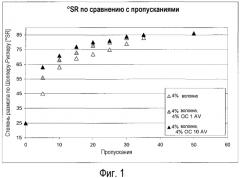 Способ получения суспензий нановолокнистой целлюлозы (патент 2549323)