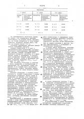 Устройство для определения характеристик случайного процесса (патент 962978)