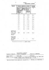 Способ очистки воды диализом (патент 1452541)