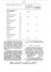 Сырьевая смесь для производствакерамзитового гравия (патент 821433)