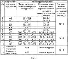 Способ сигнализационного прикрытия локального участка местности с трехсторонней развилкой дороги (патент 2605063)