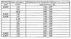 Усовершенствованные способы полимеризации с использованием металлоценовых катализаторов, полимерные продукты и их применение (патент 2446179)