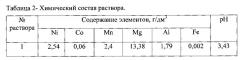 Способ переработки никельсодержащих растворов (патент 2621548)