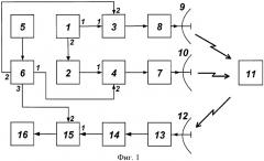 Способ обнаружения параметрических рассеивателей (патент 2408033)