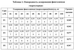 Твердая пероральная фармацевтическая композиция s1p-агониста или его фармацевтически приемлемой соли, способы ее получения и способы лечения и снижения частоты клинических обострений рассеянного склероза (патент 2639424)