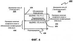 Настройка системы разрешения имен для связи между домашними сетями (патент 2310903)