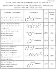 N-(2-арилпропионил)сульфонамиды и содержащие их фармацевтические препараты (патент 2255084)