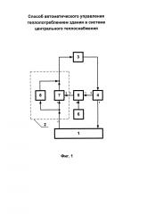 Способ автоматического управления теплопотреблением здания в системе центрального теплоснабжения (патент 2599704)