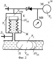 Способ определения объема свободных газовых включений в рабочем теле гидравлической системы терморегулирования космического объекта, снабженной гидропневматическим компенсатором (патент 2397117)