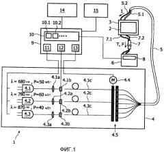 Оптическая отображающая система и способ (патент 2454921)