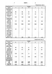 Состав для получения покрытия на стальных изложницах (патент 1639874)