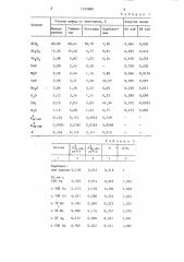 Способ абсорбционного рентгеновского анализа руд (патент 1315880)