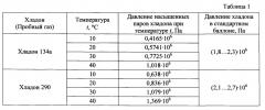 Способ изготовления контрольной капиллярной течи (патент 2658588)