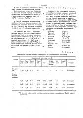 Ковкий чугун (патент 1434001)