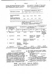 Способ предохранения фильтров от глинизации в скважине (патент 1004621)