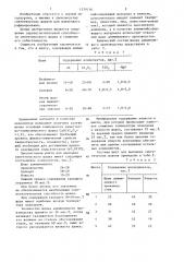 Шихта для выплавки синтетического шлака (патент 1339136)