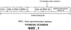 Система и способ опроса блока протокольных данных буфера передачи (патент 2280958)