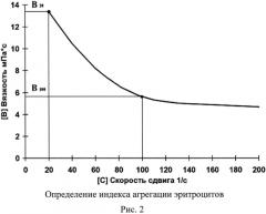 Устройство для реологического анализа крови (патент 2570381)