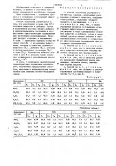 Способ получения порошкового ингибитора горения (патент 1297878)