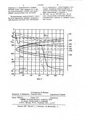 Способ восстановления профиля поверхности катания колес рельсового транспорта (патент 1157095)
