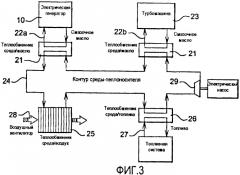 Система охлаждения и регулирования температуры агрегатов силовой установки летательного аппарата (патент 2477807)