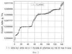 Способ измерения константы радиоактивного распада (патент 2377599)