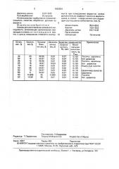 Связка для изготовления алмазного инструмента (патент 1662824)