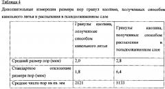 Формируемые из капель суспензии частицы расклинивающего агента и способ их применения (патент 2663753)