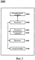 Устройства, системы и способы, касающиеся сбоя plc-системы (патент 2419827)