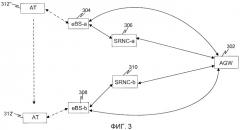 Способы и устройство для обеспечения иерархии ключей pmip в сети беспроводной связи (патент 2437238)