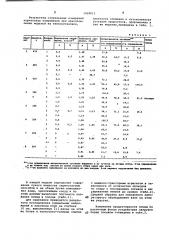 Способ определения производительной способности почвы (патент 1018013)