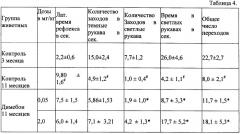 Средство, обладающее анксиолитическим действием, на основе гидрированных пиридо(4,3-b)индолов (варианты), фармакологическое средство на его основе и способ его применения (патент 2338533)