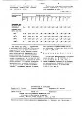 Состав для выщелачивания стекловолокна (патент 1379263)