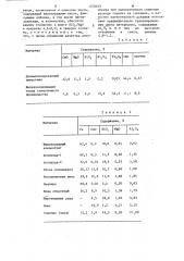 Способ производства офлюсованного агломерата (патент 1276675)