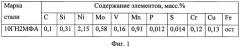 Способ восстановления изделий из низкоуглеродистой перлитной стали после эксплуатации (патент 2559598)