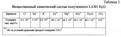 Способ получения моногидрата гидроксида лития из рассолов и установка для его осуществления (патент 2656452)