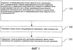 Способ связи, сетевое устройство и система связи для сети с несколькими rat (патент 2547144)