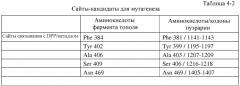 Варианты изопренсинтазы, применяемые для улучшения продуцирования изопрена микроорганизмами (патент 2516343)