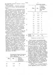 Способ контроля структурообразующих свойств вяжущего (патент 720360)