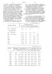 Оптическое кварцевое стекло (патент 808395)